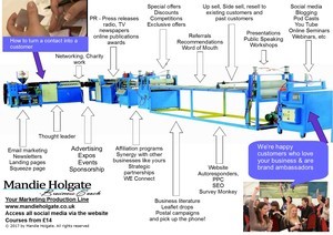 Your Marketing Production Line - 2018