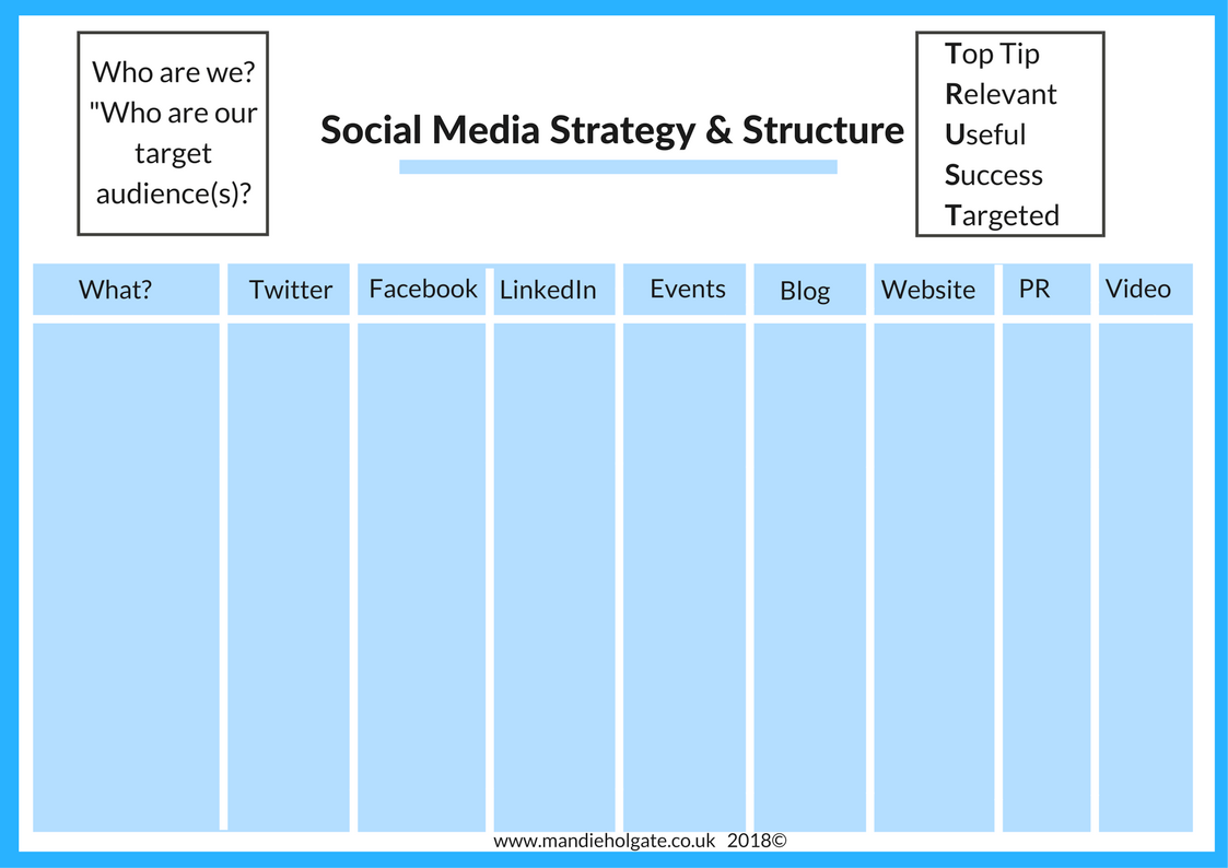 Social Media Strategy & Structure