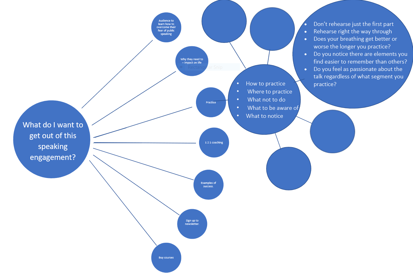 Mindmap for what I want to get out of this - branch system
