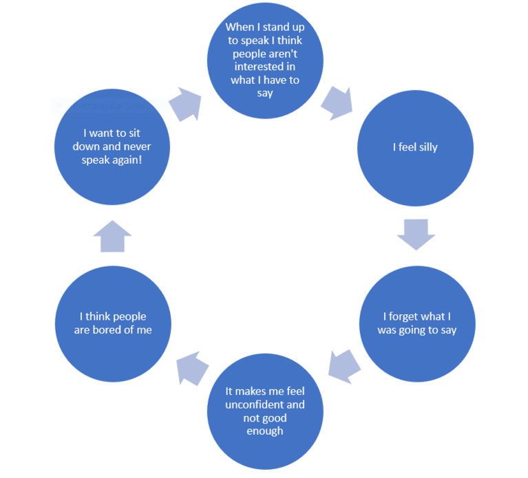 How To Turn A Negative Thought Into A Positive