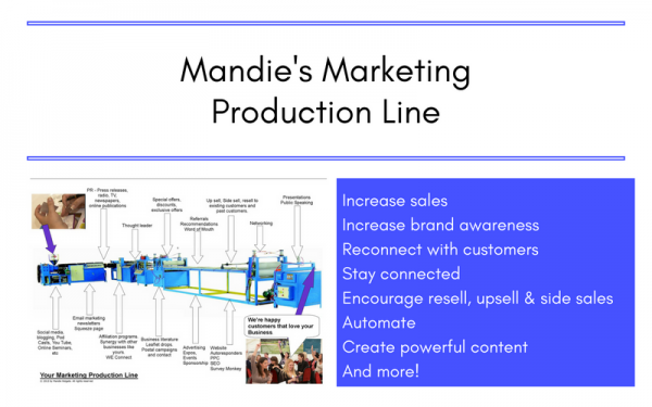 Mandie Holgate marketing production line