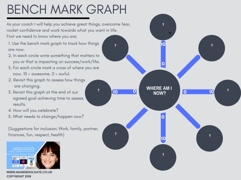 Bench Mark Graph – Where am I?