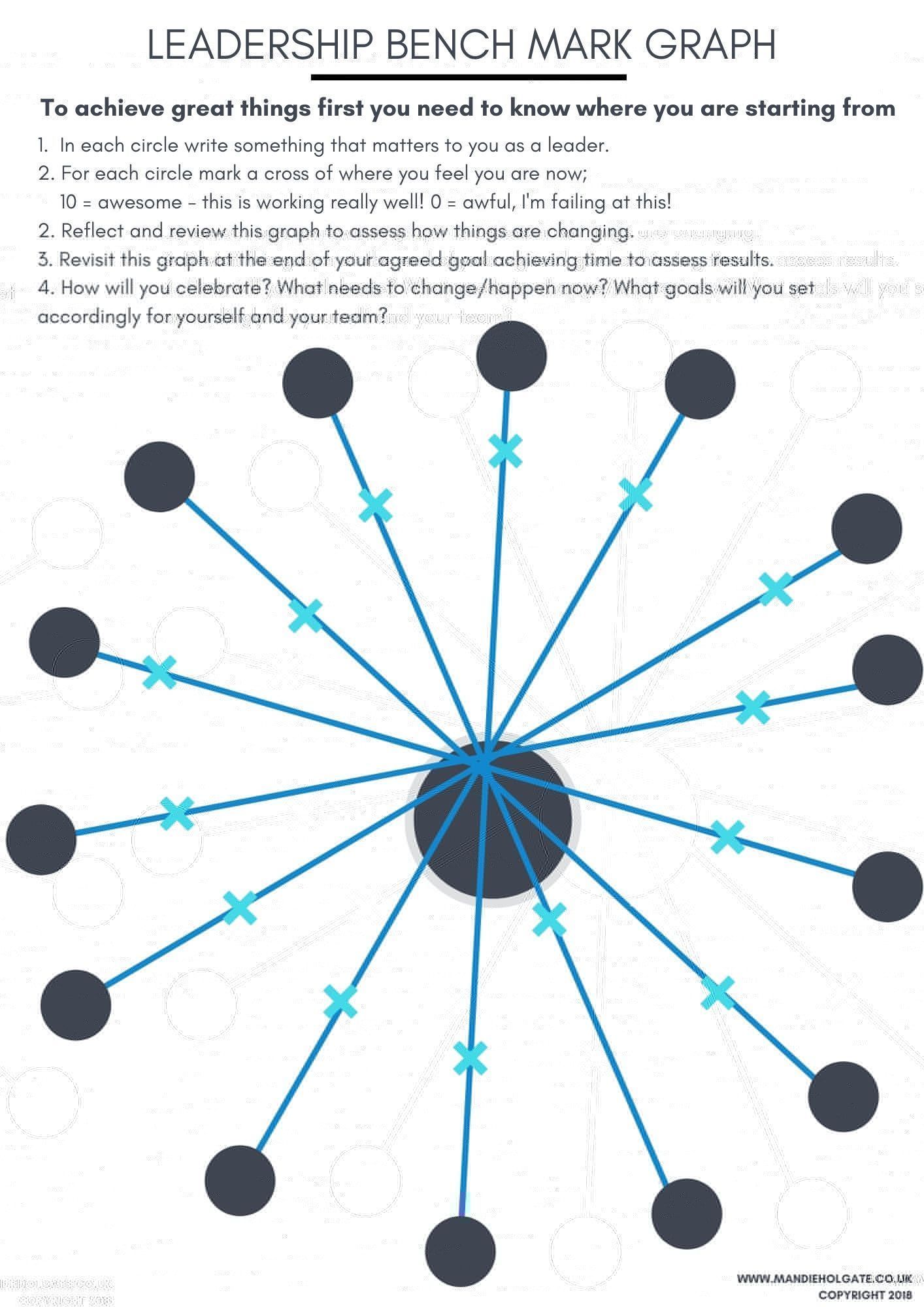 bench mark graph to understand your leadership skills