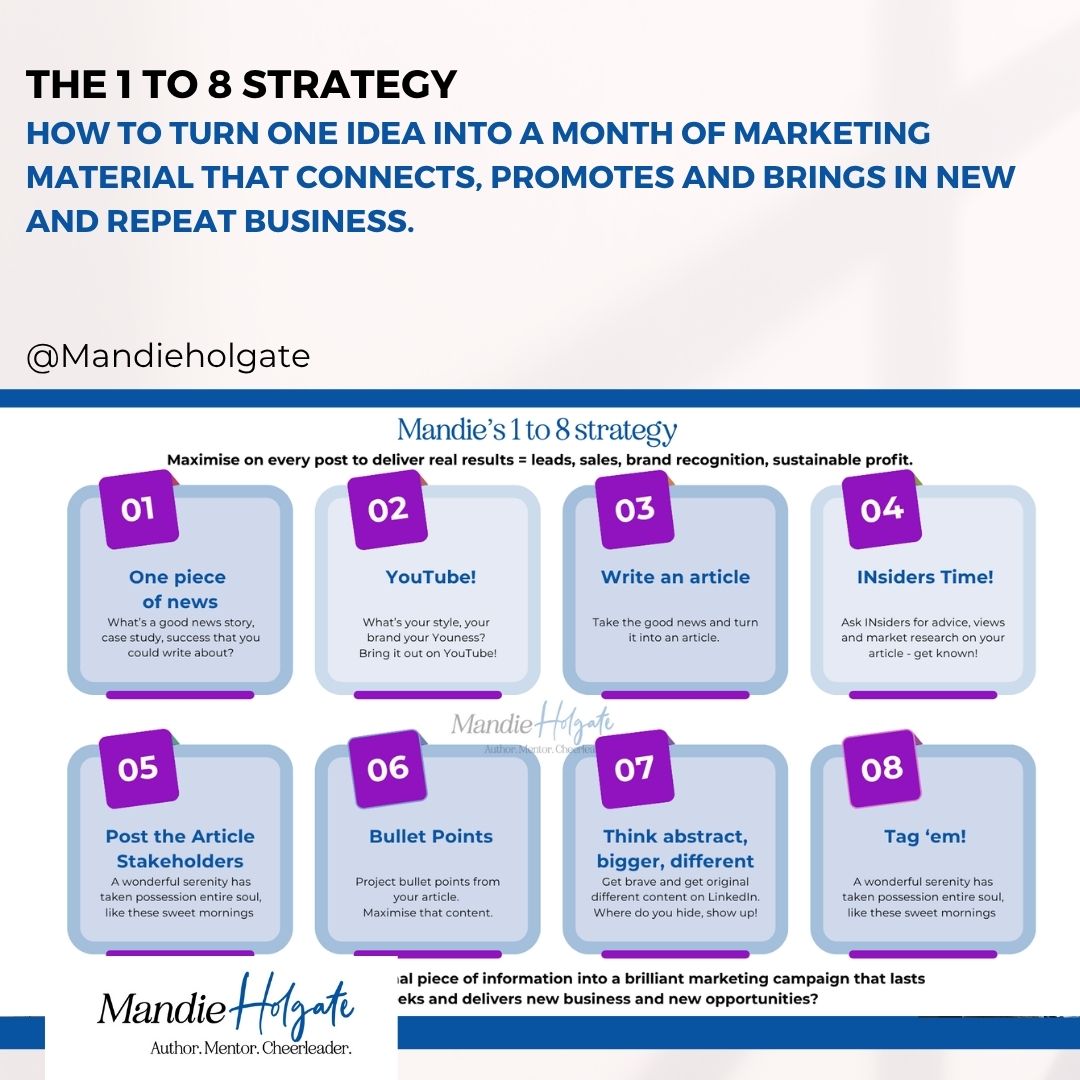 The 1 to 8 strategy – how to turn one idea into a month of marketing material that connects, promotes and brings in new and repeat business.
